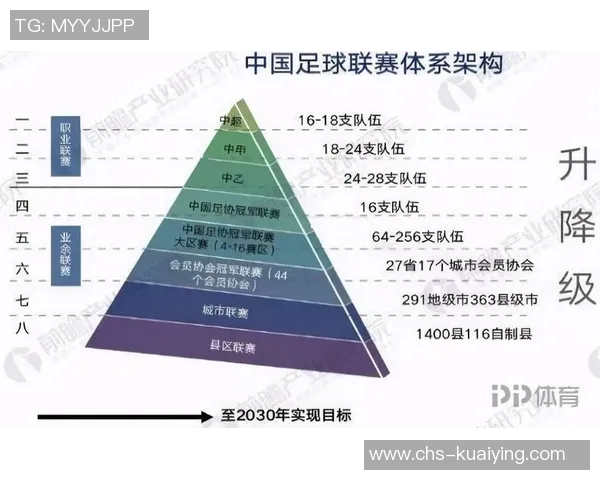 中国足球青训的未来发展路径与挑战分析探讨